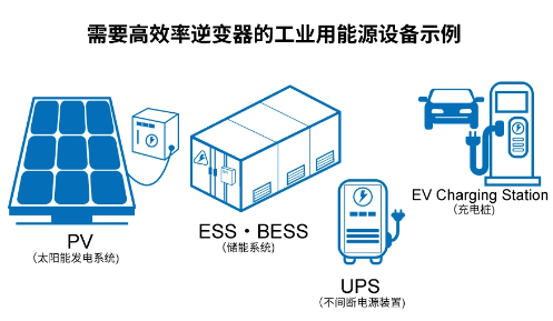 罗姆：先进的半导体功率元器件和模拟IC助力工业用能源设备节能