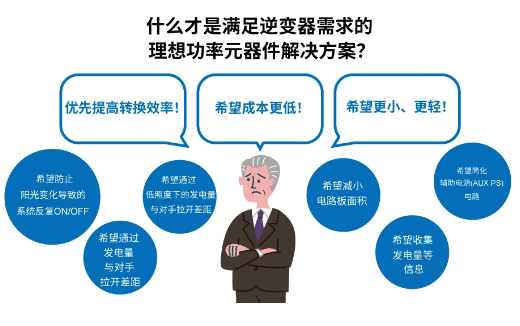 罗姆：先进的半导体功率元器件和模拟IC助力工业用能源设备节能