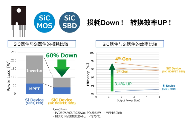 罗姆：先进的半导体功率元器件和模拟IC助力工业用能源设备节能