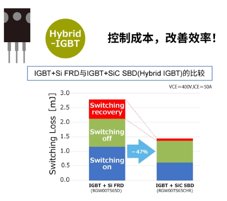 罗姆：先进的半导体功率元器件和模拟IC助力工业用能源设备节能