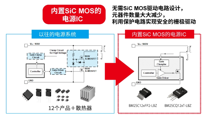 罗姆：先进的半导体功率元器件和模拟IC助力工业用能源设备节能