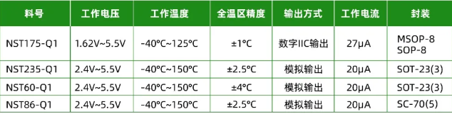 支持数字/模拟输出，纳芯微推出车规级CMOS集成式温度传感器