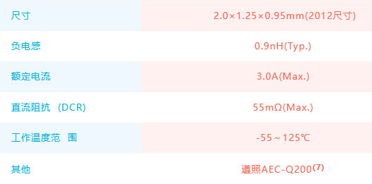 村田电子去寄生电感降噪元件(LCT)特点和规格