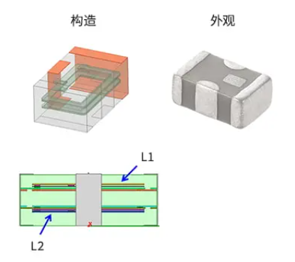 村田电子：去寄生电感降噪元件(LCT)，为什么能够降低在电容器内部的ESL和在基板内产生的ESL？