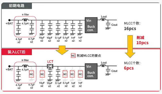 村田电子：去寄生电感降噪元件(LCT)，为什么能够降低在电容器内部的ESL和在基板内产生的ESL？