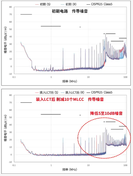 村田电子：去寄生电感降噪元件(LCT)，为什么能够降低在电容器内部的ESL和在基板内产生的ESL？