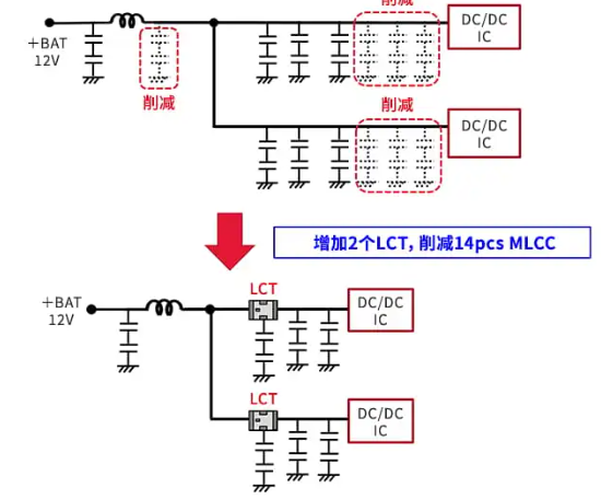 村田电子：去寄生电感降噪元件(LCT)，为什么能够降低在电容器内部的ESL和在基板内产生的ESL？