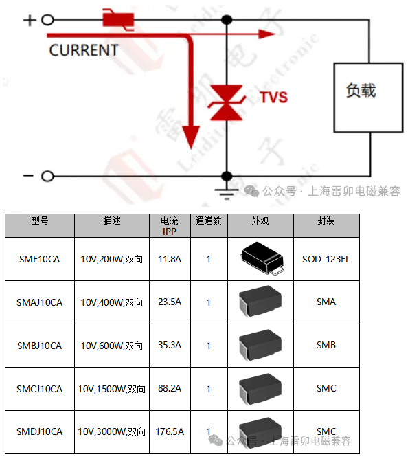 上海雷卯：9V直流电源浪涌保护方案