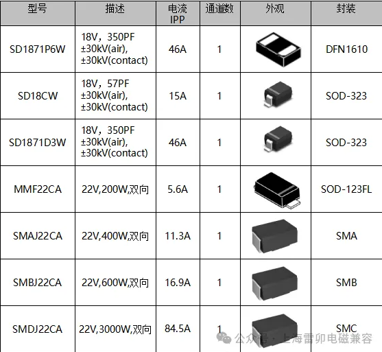 上海雷卯：18V直流电源浪涌保护方案