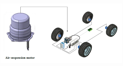 Nidec Develops New Automotive Air Suspension Motor