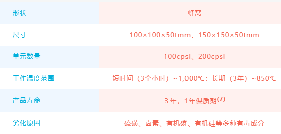 村田电子首款用于废气处理的耐热活性陶瓷材料