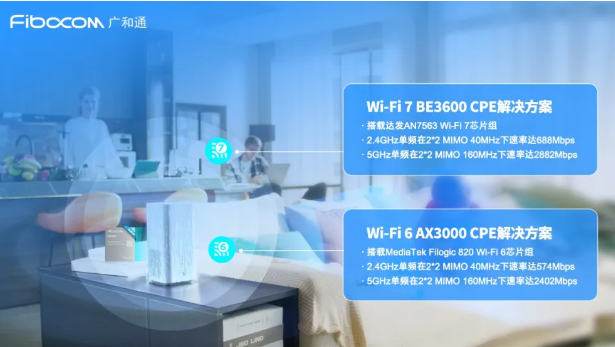 广和通发布全球首款基于MediaTek T300的RedCap Wi-Fi 7 CPE解决方案