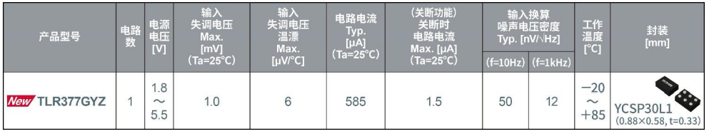 ROHM开发出世界超小CMOS运算放大器，非常适用于智能手机和小型物联网设备等应用