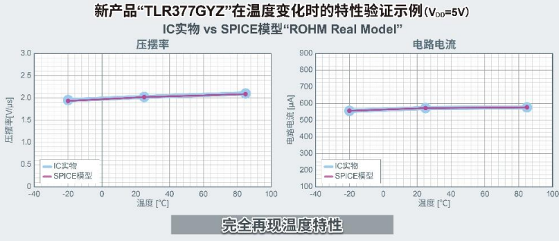 ROHM开发出世界超小CMOS运算放大器，非常适用于智能手机和小型物联网设备等应用