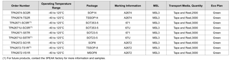 思瑞浦推出高PSRR、高带宽、高压运算放大器TPA267x