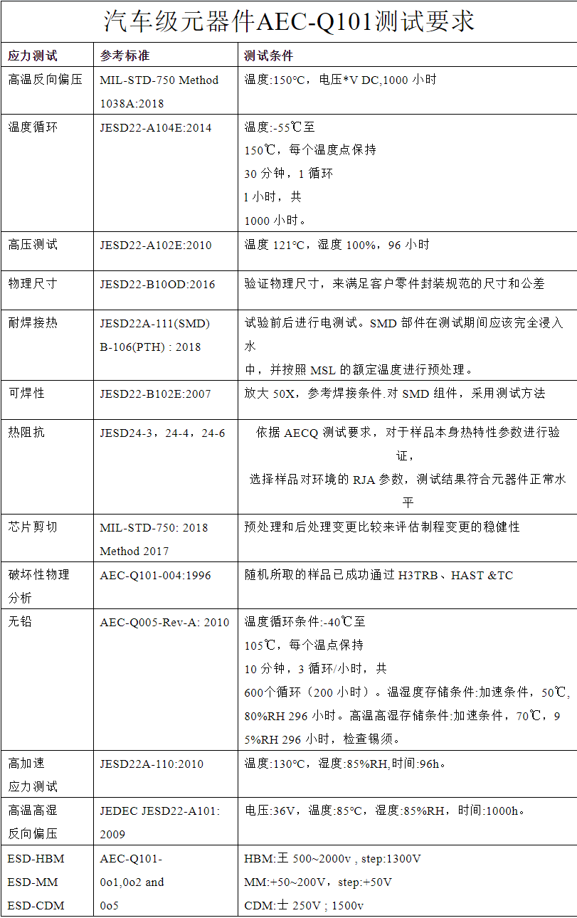 上海雷卯电子解析AEC-Q101与AEC-Q200