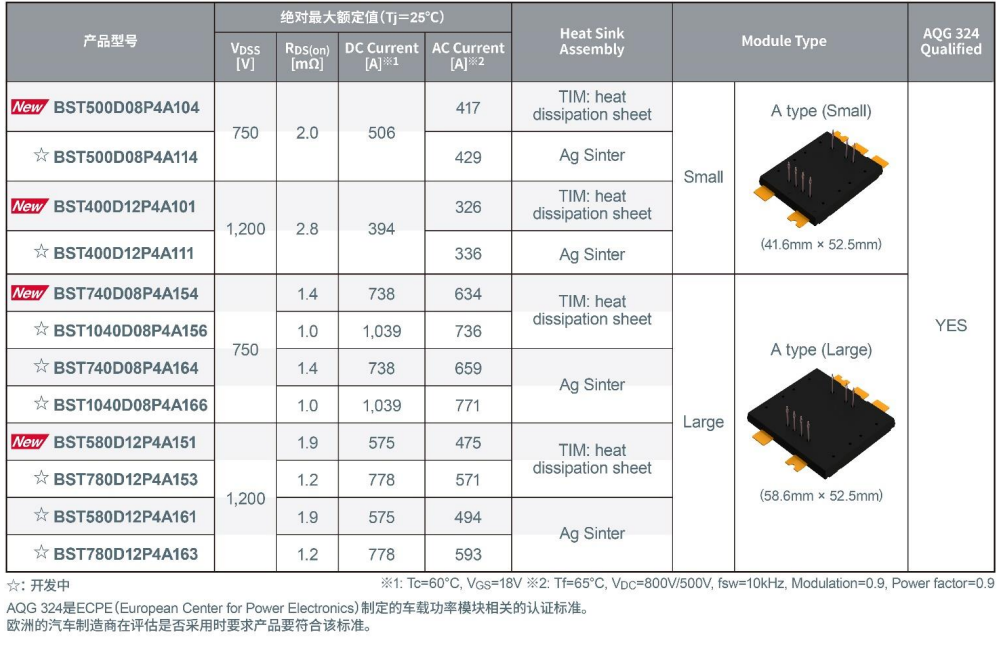 ROHM开发出新型二合一 SiC封装模块“TRCDRIVE pack™”