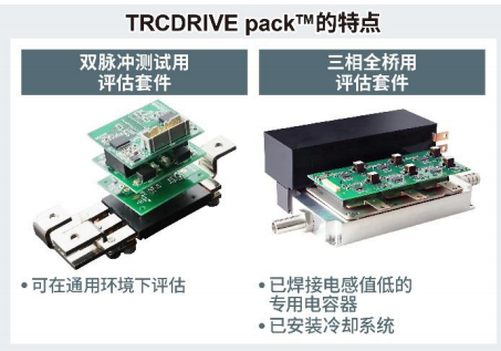 ROHM开发出新型二合一 SiC封装模块“TRCDRIVE pack™”