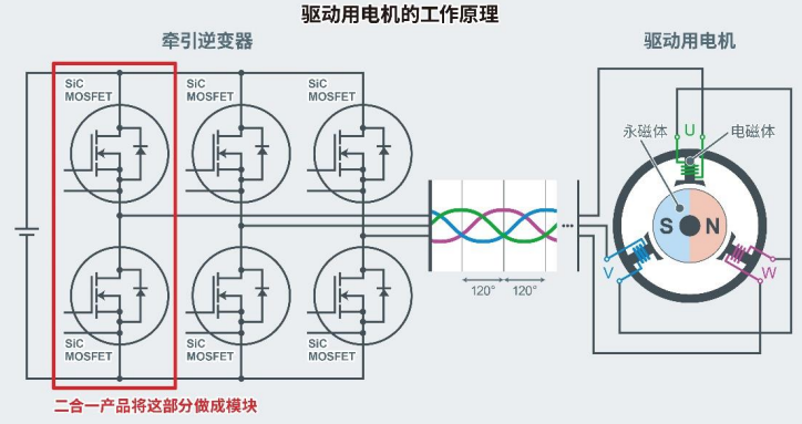 ROHM开发出新型二合一 SiC封装模块“TRCDRIVE pack™”