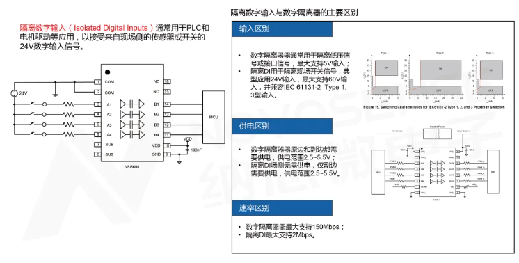 纳芯微数字隔离器和“隔离+”系列，为安全可靠的工控系统而来