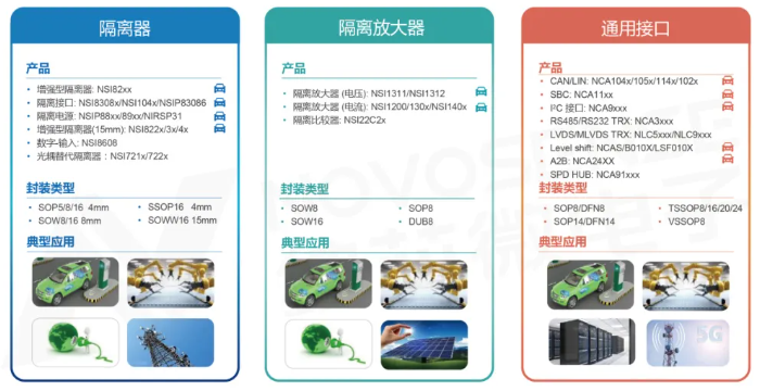 纳芯微数字隔离器和“隔离+”系列，为安全可靠的工控系统而来