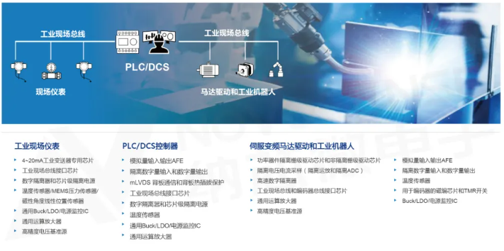 纳芯微数字隔离器和“隔离+”系列，为安全可靠的工控系统而来