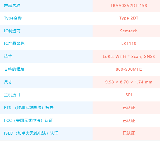 小型、低成本、支持Semtech公司IC，村田推出适用于追踪器的LoRa®＋GNSS通信模块