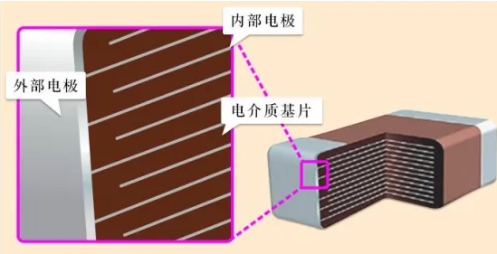 村田电子：“实现MLCC的小型化和大容量化的技术”其关键在于材料的精细化！