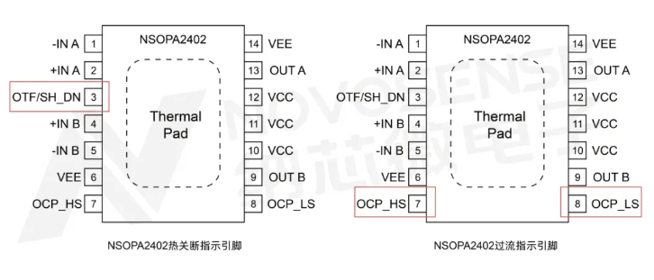 400mA、高輸出壓擺率，納芯微NSOPA240x系列破解旋轉(zhuǎn)變壓器之“難”