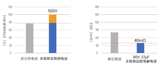 机器人机械臂效率提升的革命性解决方案：上海永铭电容器实践