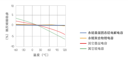 机器人机械臂效率提升的革命性解决方案：上海永铭电容器实践