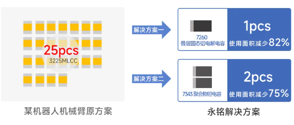 机器人机械臂效率提升的革命性解决方案：上海永铭电容器实践