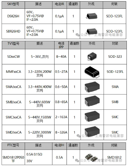 上海雷卯：低IR 肖特基电源防反接保护方案