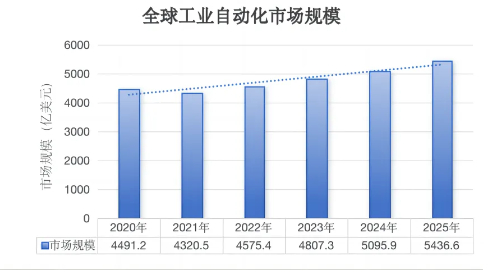 易兆创新：面向新周期、新需求、新挑战，国产MCU厂商新品迭出，打造一场创新盛宴