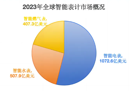 易兆创新：面向新周期、新需求、新挑战，国产MCU厂商新品迭出，打造一场创新盛宴