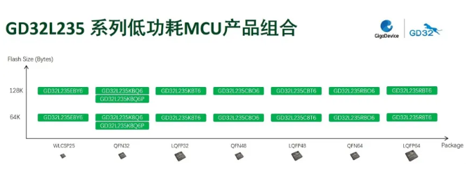 易兆创新：面向新周期、新需求、新挑战，国产MCU厂商新品迭出，打造一场创新盛宴