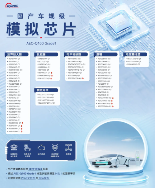 江苏润石最新发布12颗车规级模拟芯片