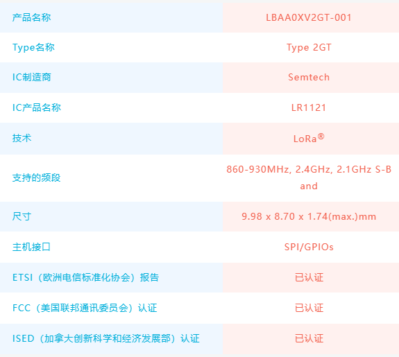 村田电子：支持LoRaWAN®+卫星通信(S-Band)的通信模块，助力扩大通信区域和IoT设备开发流程合理化