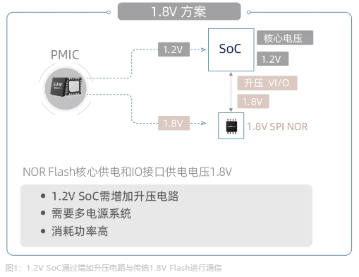 兆易创新：更低功耗、更小尺寸、更高性能……创新存储如何满足“既要、又要、还要”的苛刻设计需求