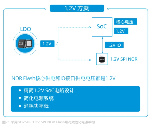 兆易创新：更低功耗、更小尺寸、更高性能……创新存储如何满足“既要、又要、还要”的苛刻设计需求