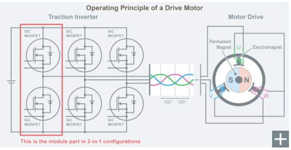 ROHM’s New TRCDRIVE pack™ with 2-in-1 SiC Molded Module: Significantly Reduces the Size of xEV Inverters