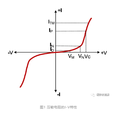 详解压敏电阻的参数及工作原理