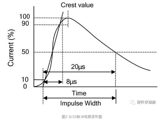 详解压敏电阻的参数及工作原理