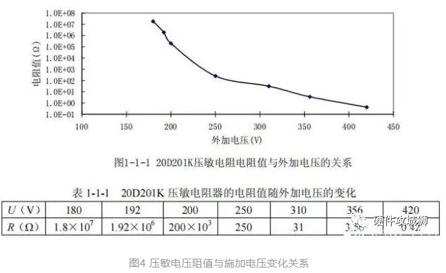 详解压敏电阻的参数及工作原理