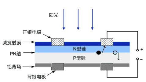 蔡司：探索太阳能电池板内部的质量奥秘