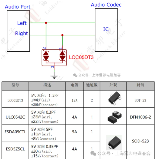 上海雷卯：模拟音频静电保护方案