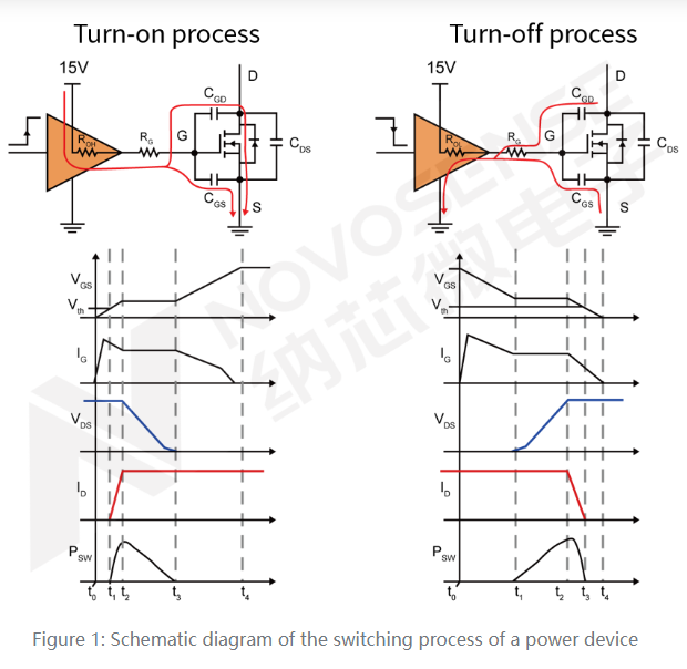 novosns：Technical Sharing | The Introduction of Gate Drivers and the Applications