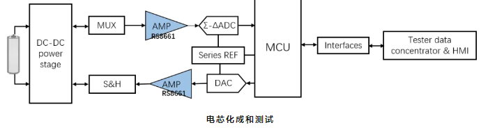 江苏润石：RS8661/2/4系列高压精密低噪声运算放大器