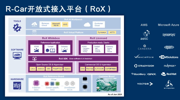 瑞萨推出最新RoX开发平台，将极大提升软件定义汽车的演进速度