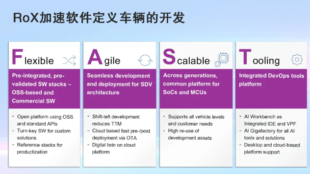 瑞萨推出最新RoX开发平台，将极大提升软件定义汽车的演进速度